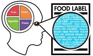 Food Labels - A tool to increase nutrition awareness